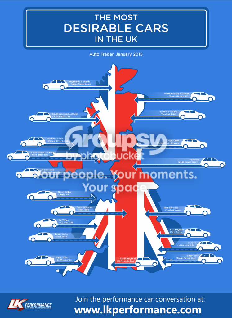 Most Desirable Cars in UK Map photo Most Desirable Cars in UK Map - Large PNG Version2.png